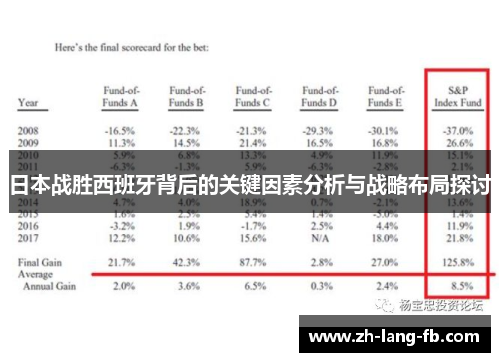 日本战胜西班牙背后的关键因素分析与战略布局探讨 日本战胜西班牙背后的关键因素分析与战略布局探讨