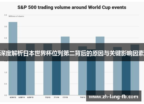 深度解析日本世界杯位列第二背后的原因与关键影响因素 深度解析日本世界杯位列第二背后的原因与关键影响因素