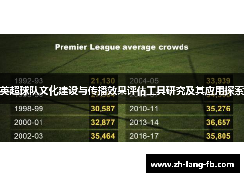 英超球队文化建设与传播效果评估工具研究及其应用探索 英超球队文化建设与传播效果评估工具研究及其应用探索