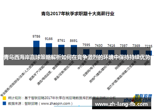 青岛西海岸赢球策略解析如何在竞争激烈的环境中保持持续优势