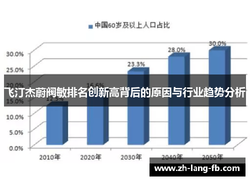 飞汀杰蔚阀敏排名创新高背后的原因与行业趋势分析