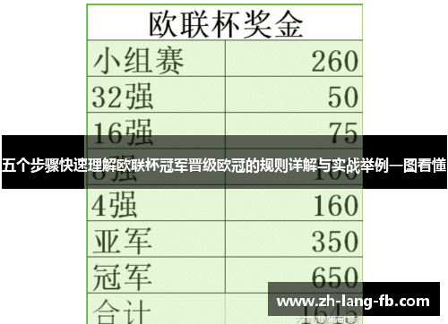 五个步骤快速理解欧联杯冠军晋级欧冠的规则详解与实战举例一图看懂 五个步骤快速理解欧联杯冠军晋级欧冠的规则详解与实战举例一图看懂