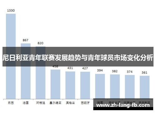 尼日利亚青年联赛发展趋势与青年球员市场变化分析