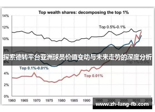 探索德转平台亚洲球员价值变动与未来走势的深度分析