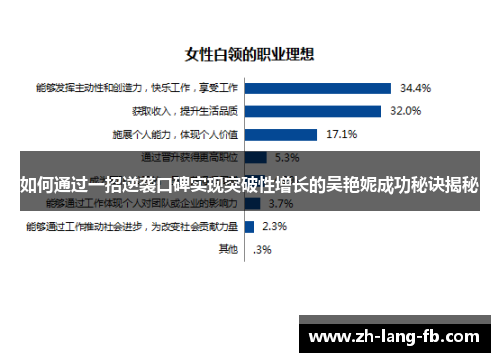 如何通过一招逆袭口碑实现突破性增长的吴艳妮成功秘诀揭秘