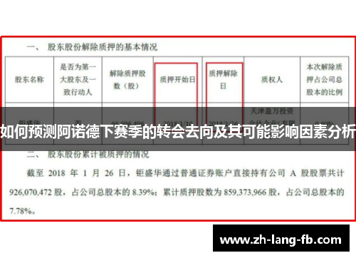 如何预测阿诺德下赛季的转会去向及其可能影响因素分析 如何预测阿诺德下赛季的转会去向及其可能影响因素分析