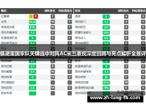 佩德里国家队关键战中对阵AC米兰表现深度回顾与亮点解析全景评 佩德里国家队关键战中对阵AC米兰表现深度回顾与亮点解析全景评