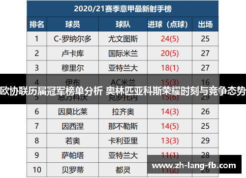 欧协联历届冠军榜单分析 奥林匹亚科斯荣耀时刻与竞争态势