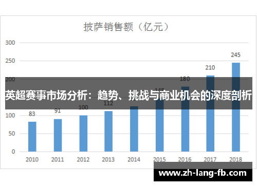英超赛事市场分析：趋势、挑战与商业机会的深度剖析