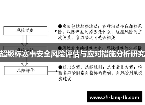 超级杯赛事安全风险评估与应对措施分析研究 超级杯赛事安全风险评估与应对措施分析研究